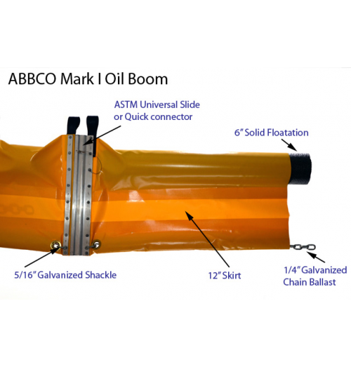ABBCO Mark I Oil Boom