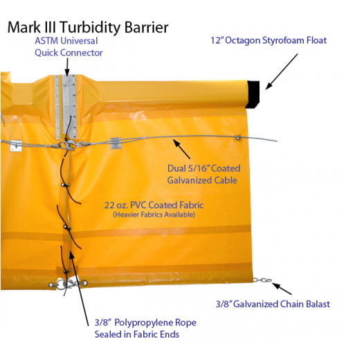 ABBCO Mark III Turbidity Barrier