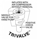 Taylor Made Products The Spoiler Low Drag Buoy