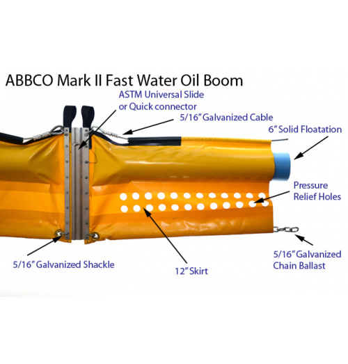 ABBCO Mark II Fast Water Boom