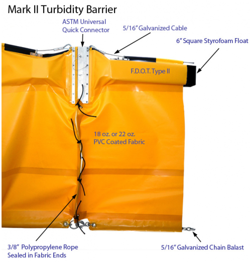 ABBCO Mark II Turbidity Barrier