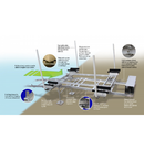 Roll-N-Go Model RNG42 For Boats Weighing Up To 4200 Lbs.