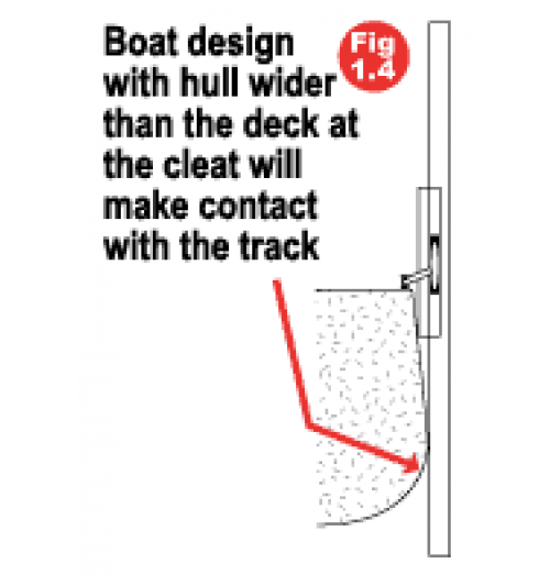 SlideMoor Boat Docking System
